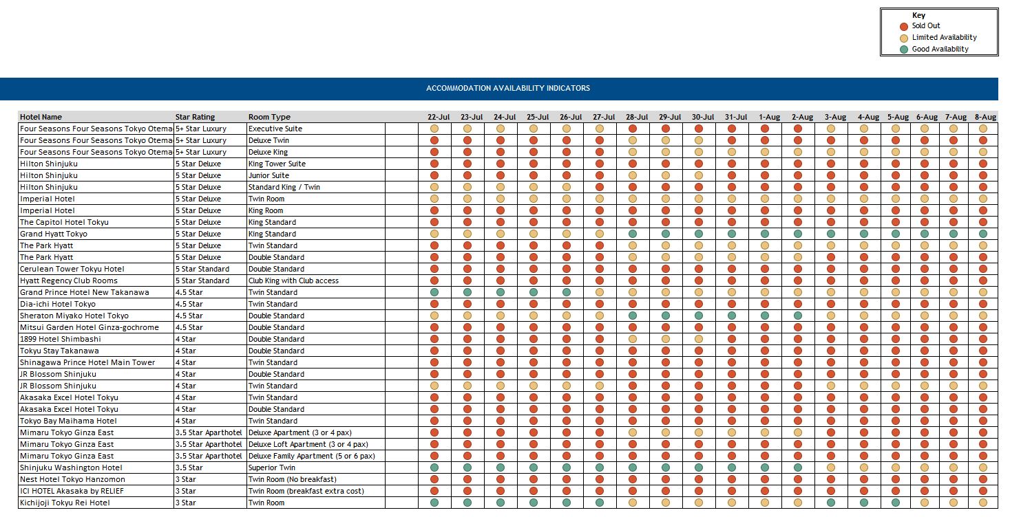 Schedule tokyo olympic malaysia games 2020 Journey at